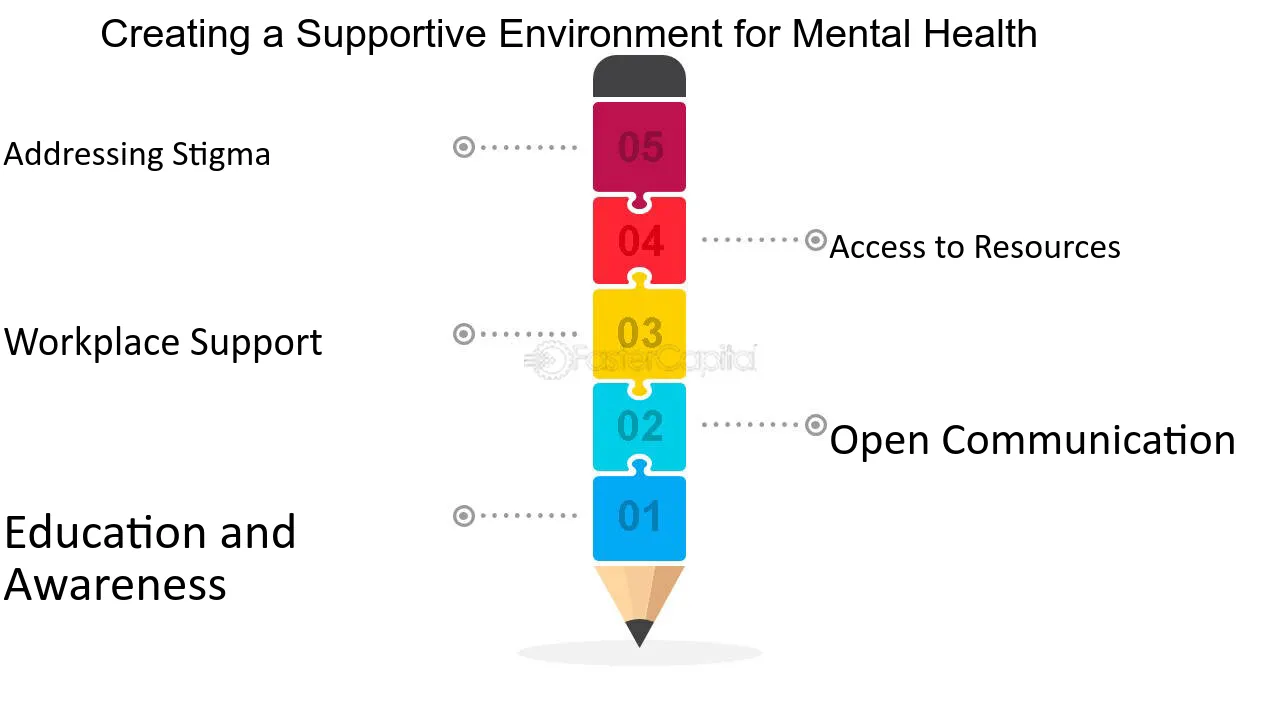Creating a Supportive Environment for Mental Health - Rallying the Mind: Mental Health Awareness and Support